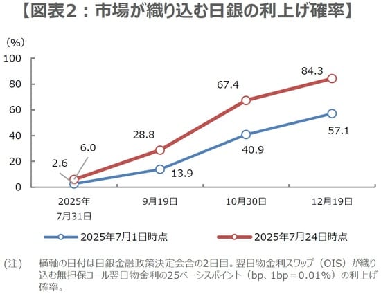 （出所）Bloombergのデータを基に三井住友DSアセットマネジメント作成
