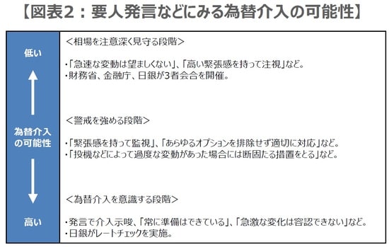 （出所）三井住友DSアセットマネジメント作成