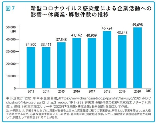 瀧田雄介著『中小企業向け 会社を守る事業承継』(アルク)より。