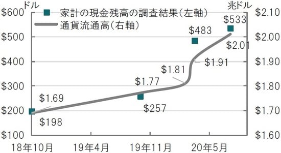期間：2018年10月～2020年8月 出所：サンフランシスコ連銀のデータを使用してピクテ投信投資顧問作成