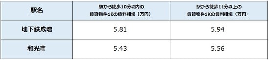 出所：公益社団法人全国宅地建物取引業協会連合 会調べ（8月24日時点） ※単位は万円