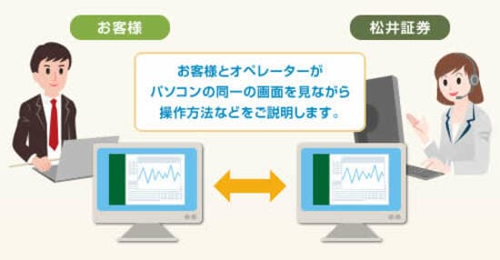 松井証券リモートサービス