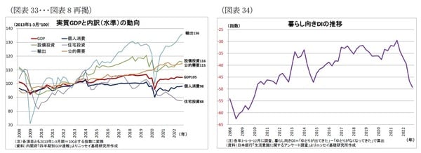 【図表33】【図表34】