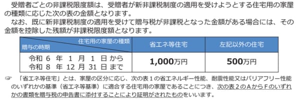 出所：国税庁「住宅取得資金の贈与を受けた場合」※4