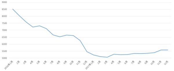 (出所)香港金融管理局
