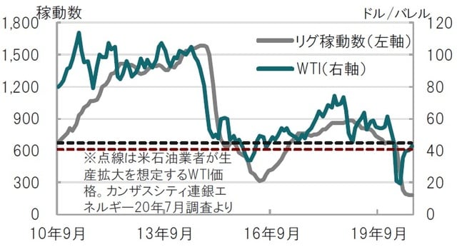 月次、期間：2010年9月～2020年9月 出所：ブルームバーグのデータを使用しピクテ投信投資顧問作成