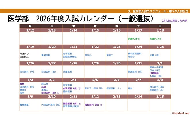 メディカルラボ資料より