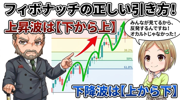 フィボナッチの正しい引き方とは