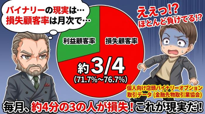金融先物取引業協会の2024年データが示す事実