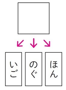 【保護者の方へ】 ヒントを出す場合は、思いつきやすい言葉から文字を絞ってあげてください。