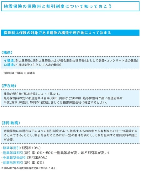 地震保険の保険料と割引制度について知っておこう