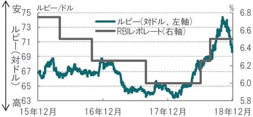 日次、期間：2015年12月3日～ 2018年12月3日 出所：ブルームバーグのデータを使用しピクテ投信投資顧問作成