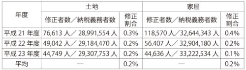 （資料=総務省）