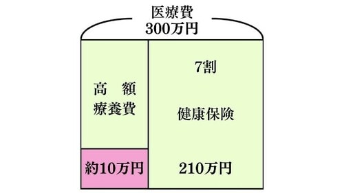 厚生労働省HPより筆者が作成