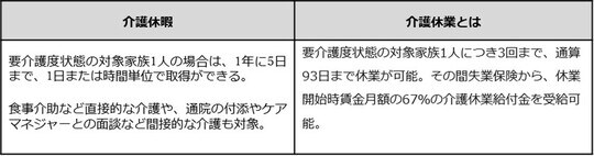 出所：厚生労働省の資料などをもとに筆者作成