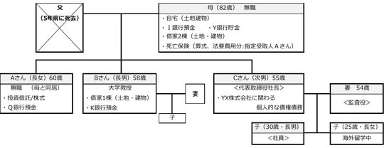 出所：筆者が作成