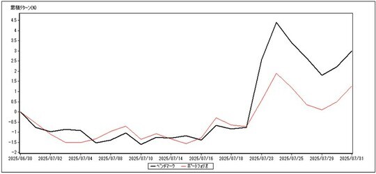 出所：QUICKデータより筆者作成