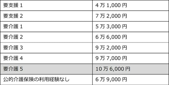 出所：生命保険文化センター「生命保険に関する全国実態調査」／2021（令和3）年度より
