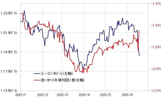 出所：リフィニティブ・データをもとにマネックス証券が作成