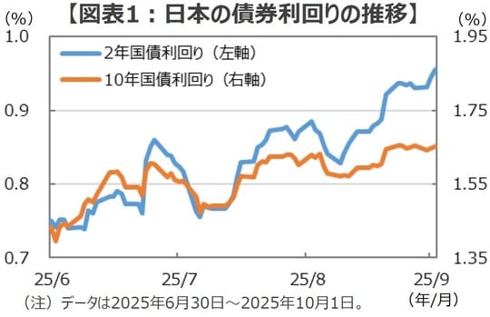 （出所）Bloombergのデータを基に三井住友DSアセットマネジメント作成