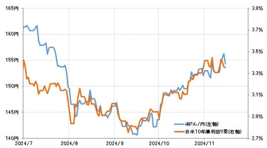 出所：リフィニティブ社データよりマネックス証券が作成