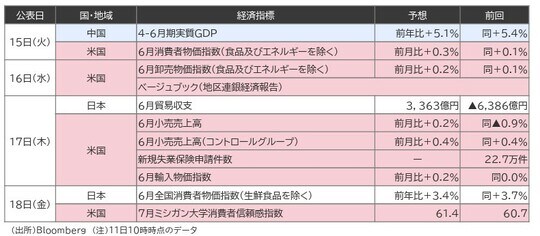 出所:Bloomberg 注:11日10時時点のデータ
