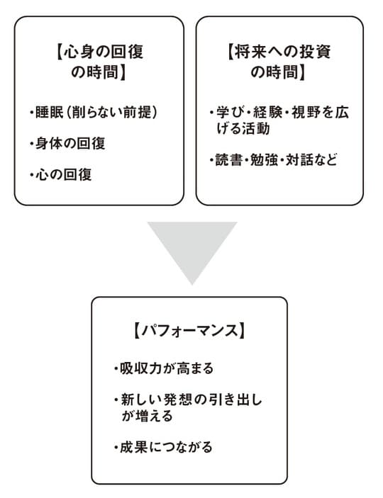 出典:『世界基準の仕事術』(大和出版)より抜粋