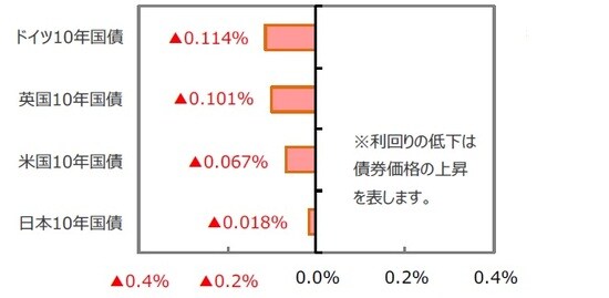 （出所）FactSet、Bloomberg L.P.のデータを基に三井住友DSアセットマネジメント作成