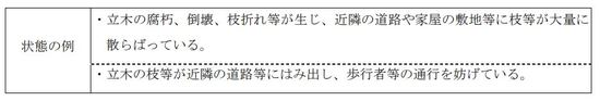 出所：国土交通省「「特定空家等に対する措置」に関する適切な実施を図るために必要な指針（ガイドライン）」より