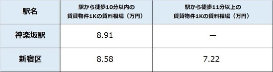 出所:公益社団法人全国宅地建物取引業協会連合 会調べ(5月8日時点) ※単位は万円