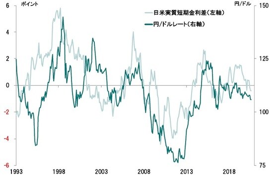期間：1993年〜2020年8月 出所：Bloombergのデータよりピクテ投信投資顧問が作成