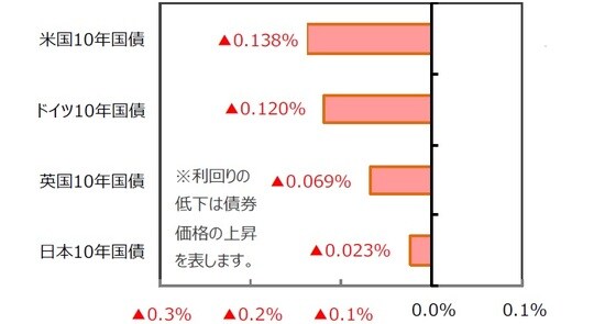 （出所）FactSet、Bloomberg L.P.のデータを基に三井住友DSアセットマネジメント作成