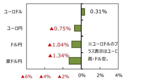 （出所）FactSet、Bloomberg L.P.のデータを基に三井住友DSアセットマネジメント作成