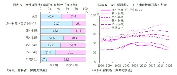【図表5】【図表6】