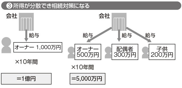 ※所得控除は考慮していません。 ※復興特別所得税は考慮していません。