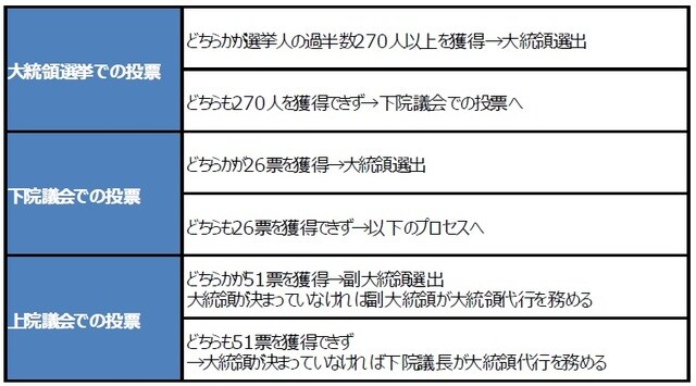 （出所）各種資料を基に三井住友DSアセットマネジメント作成