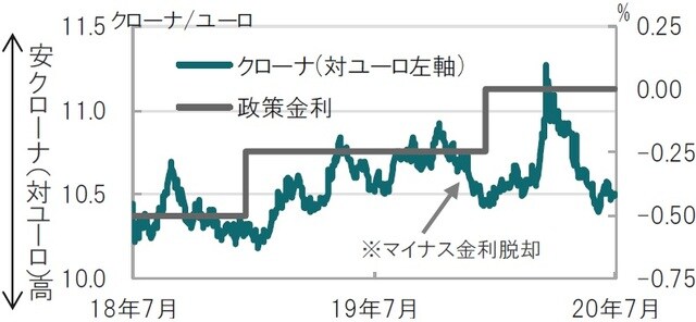 日次、期間：2018年7月2日～2020年7月1日 出所：ブルームバーグのデータを使用してピクテ投信投資顧問作成