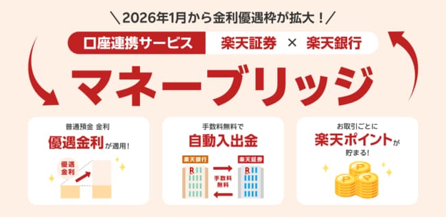 マネーブリッジの説明画像