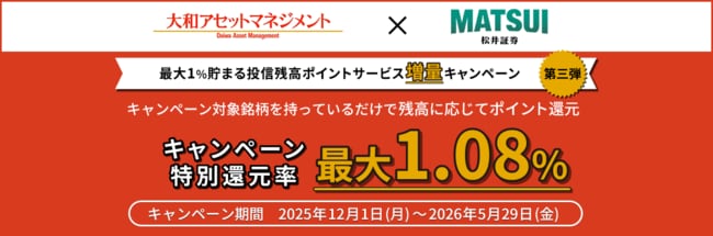 最大1%貯まる投信残高ポイントサービス増量キャンペーン第二弾