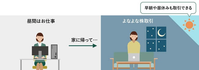 PTS取引のイメージ図
