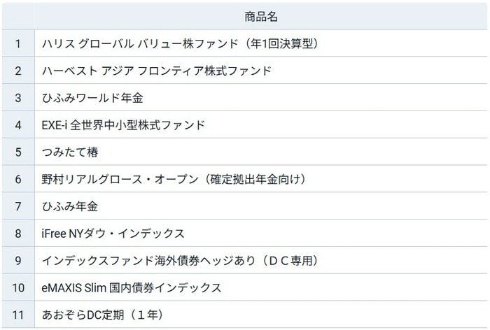 除外対象運用商品