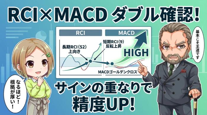 RCI × MACD ── トレンドの方向と勢いのダブル確認