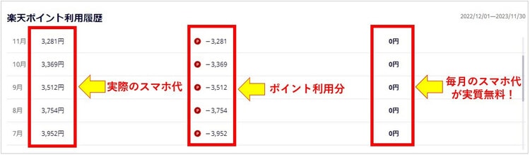 楽天ポイント利用履歴