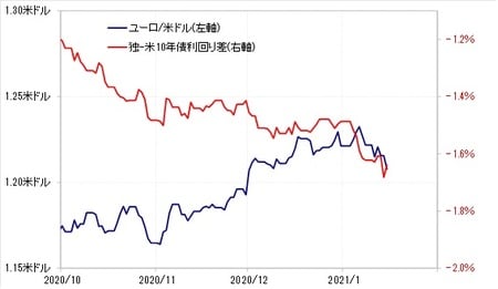 出所：リフィニティブ・データをもとにマネックス証券が作成