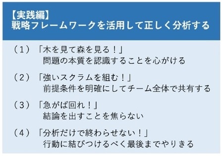 【図表2】戦略フレームワークの利用マニュアル②