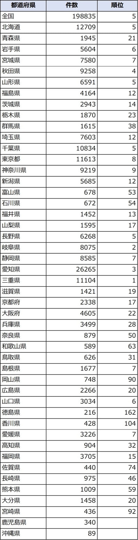 出所：2009年 NTT電話帳調べ