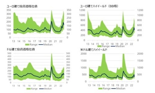 出所：シュローダー