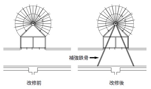らせん階段の補強