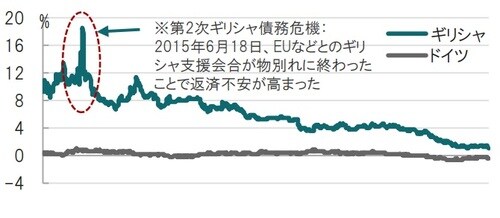日次、期間：2015年1月27日～2020年1月27日 出所：ブルームバーグのデータを使用してピクテ投信投資顧問作成 