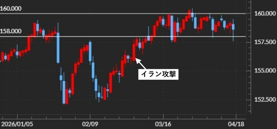 出所：マネックストレーダーFX